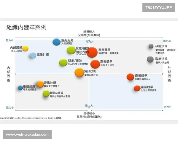 变革管理理论指导统筹调整，减少阻力